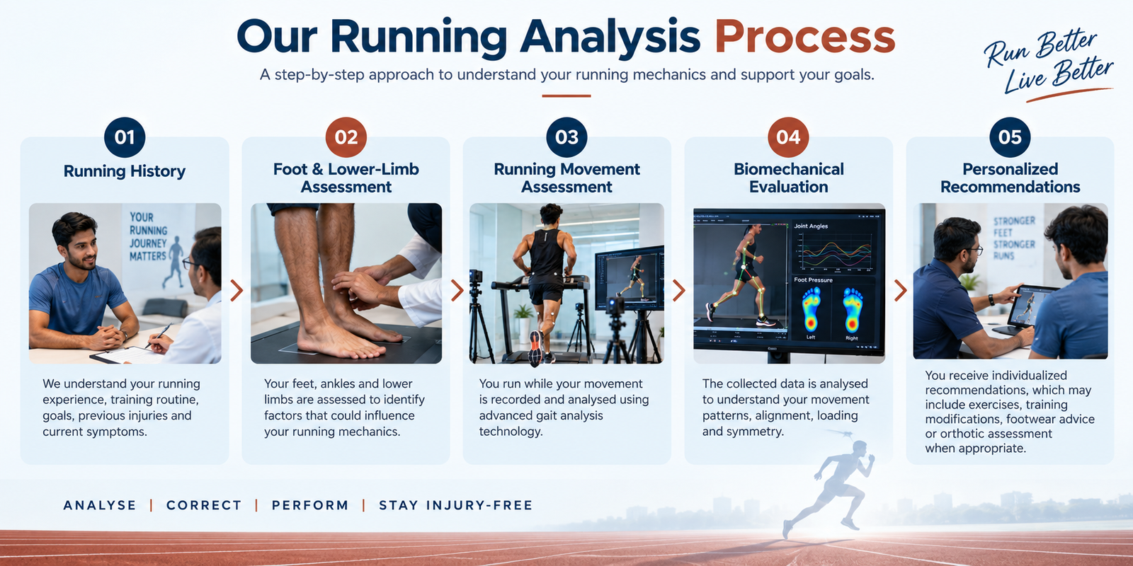 Five steps involved in athlete running analysis in Hyderabad